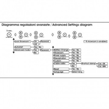Deca professionele accustabilisator met laadfunctie en microprocessor life 30 3